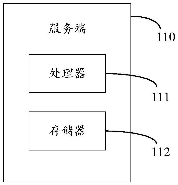 Graph database construction method and device, electronic equipment and storage medium