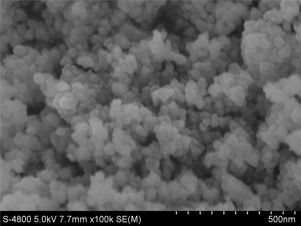 Preparation method of battery positive electrode material LiMn2O4