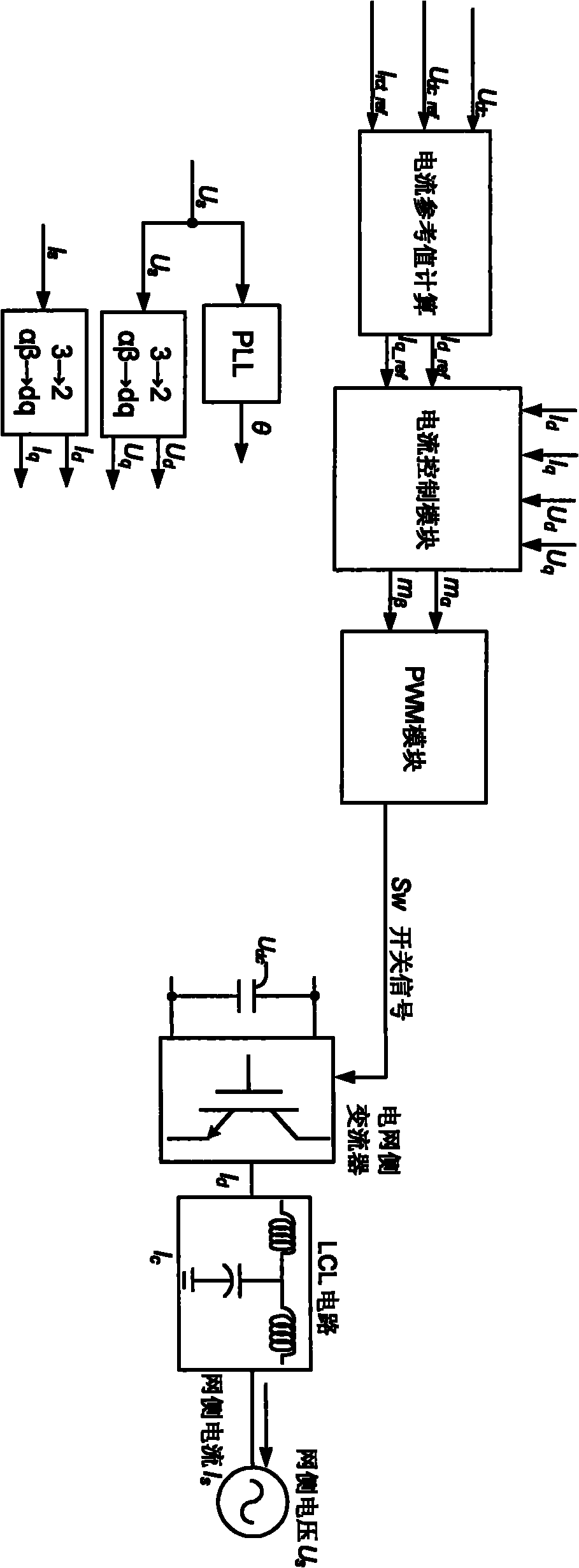 Novel control method of double-feed wind-driven generator converter