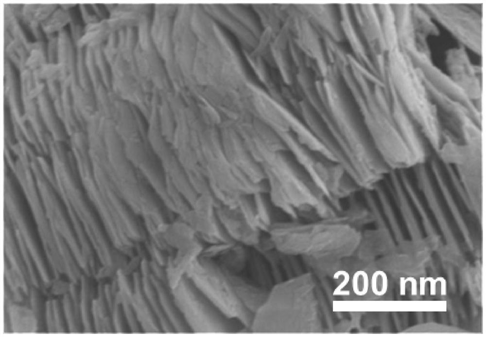 A kind of method for synthesizing MOF oxygen evolution reaction catalyst by deep eutectic solvothermal method