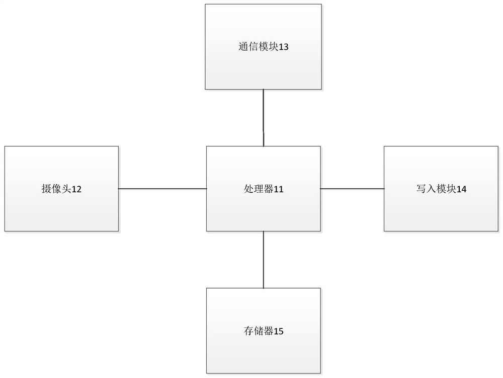 Bluetooth burning method, Bluetooth burning device and Bluetooth burning system