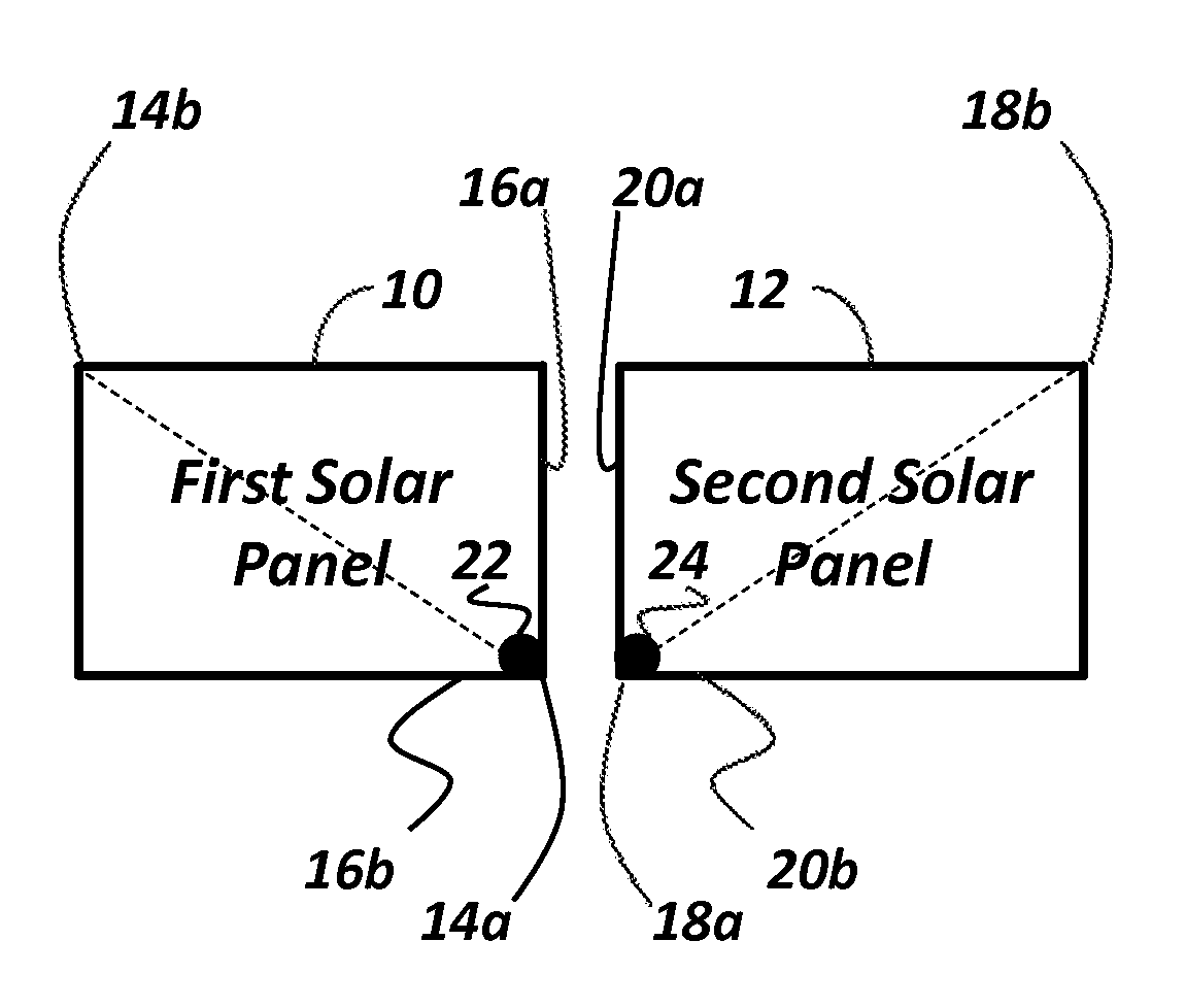 Solar Panel Interconnection System