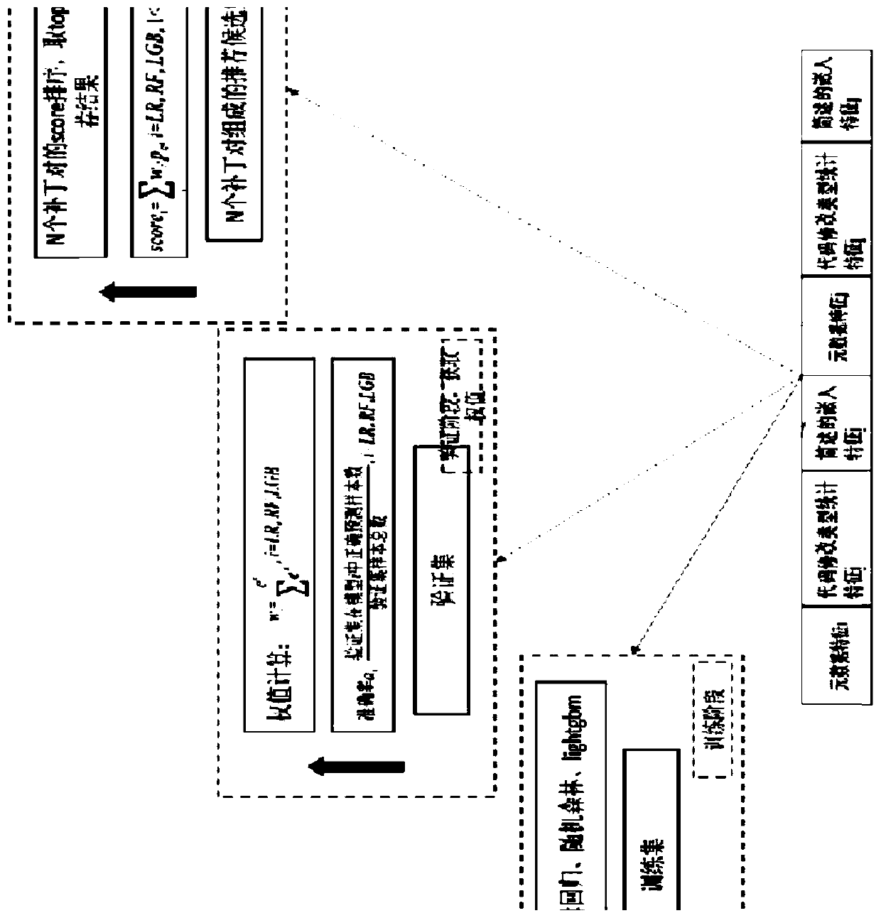 Related patch recommendation method based on heterogeneous data