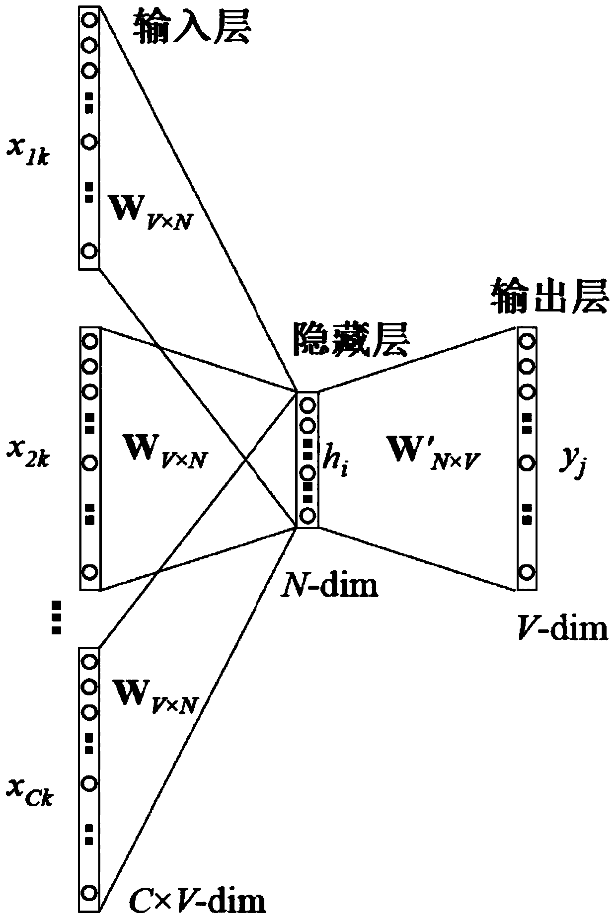 Related patch recommendation method based on heterogeneous data