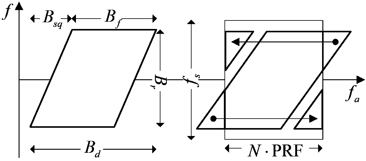 Strabismus bias phase center position multi-beam satellite-bone synthetic aperture radar (SAR) imaging method