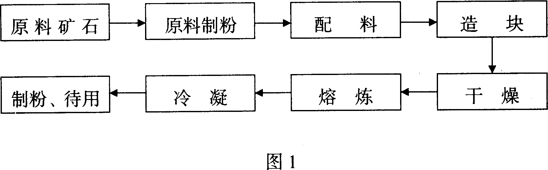 Low-carbon steel protecting slag for continuous casting of sheet billet and preparing method thereof