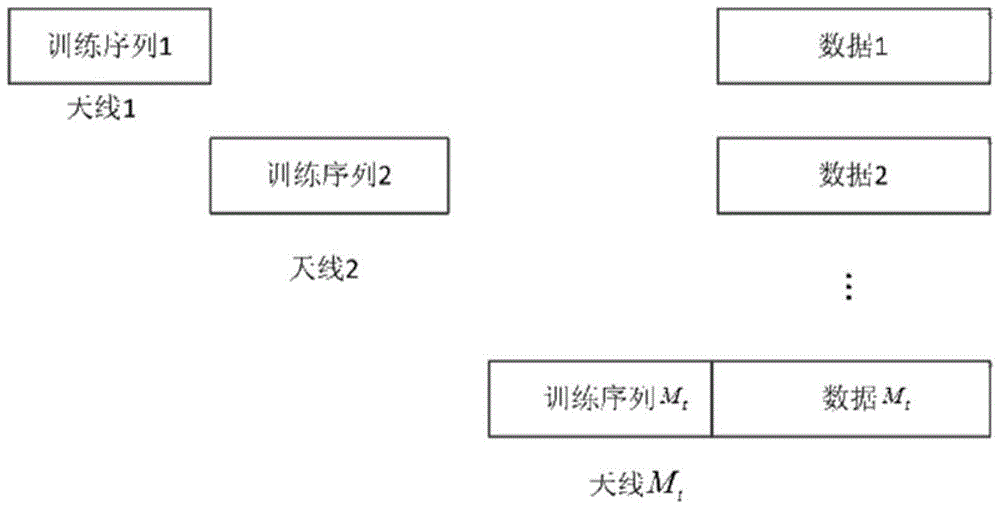 A Channel Ambiguity Removal Method in Blind Detection of MIMO Signal