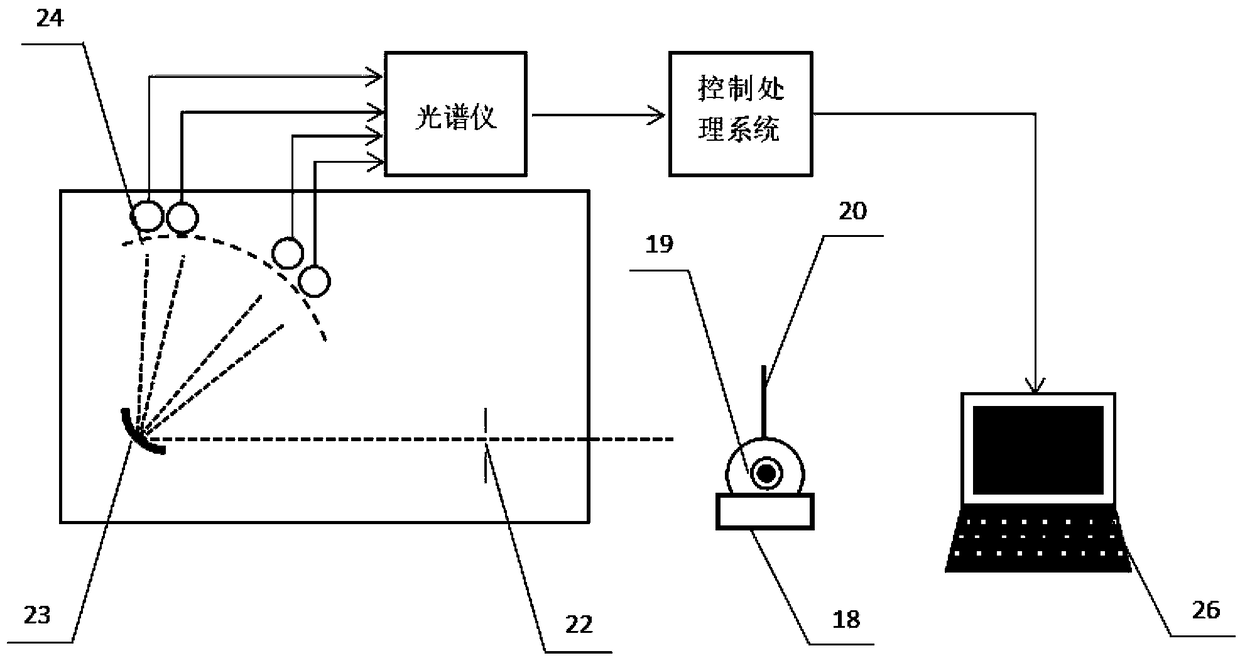 Rolling bearing defect detecting device based on oil spectrum analysis and magnetic flux leakage testing