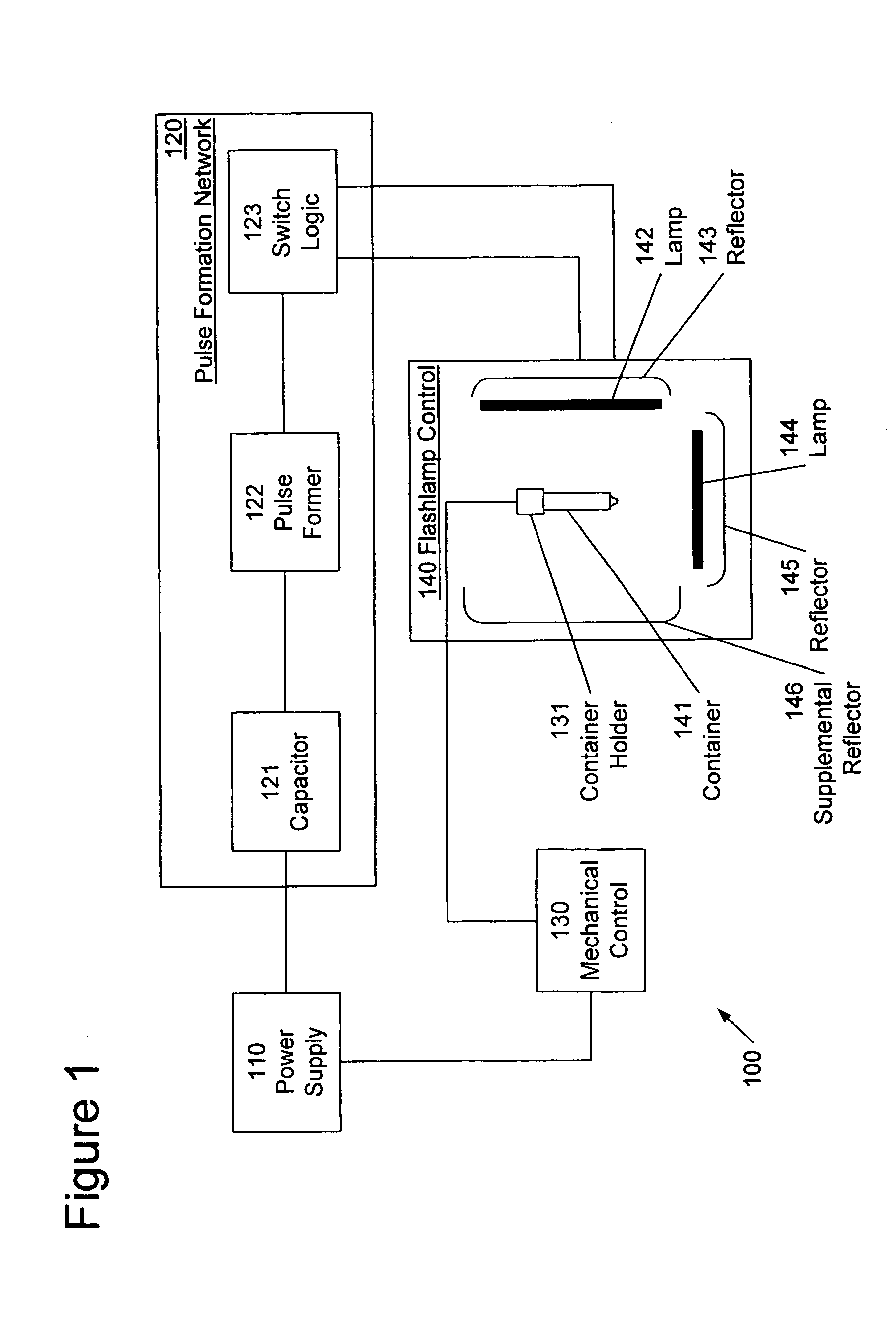 Pulsed high-intensity light sterilization