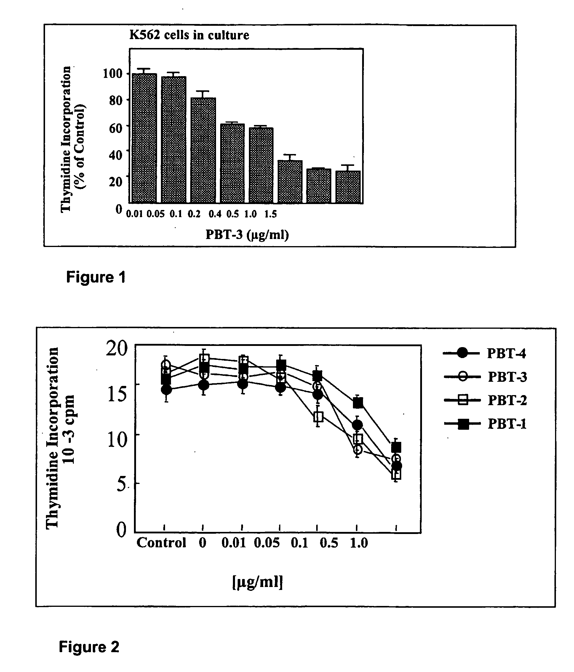 Compositions comprising hepoxilin analogs and their use in the treatment of cancer