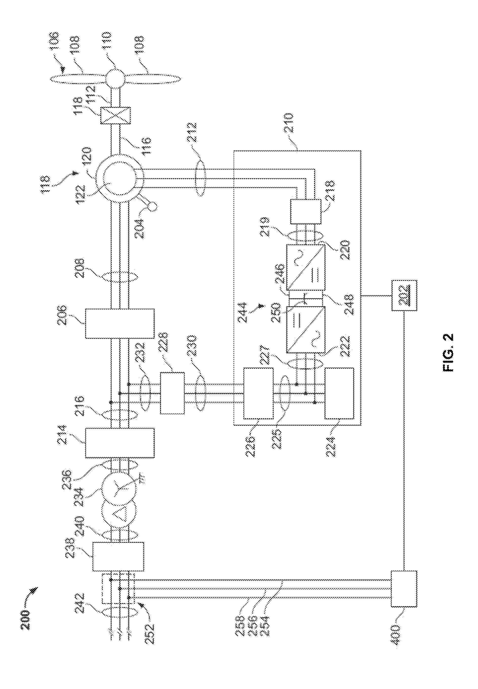 System and method for protecting electrical machines