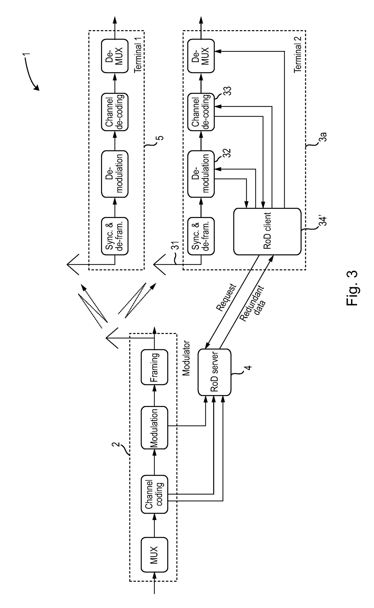Receiver for receiving data in a broadcast system