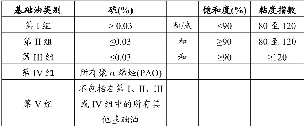 synergistic dispersant