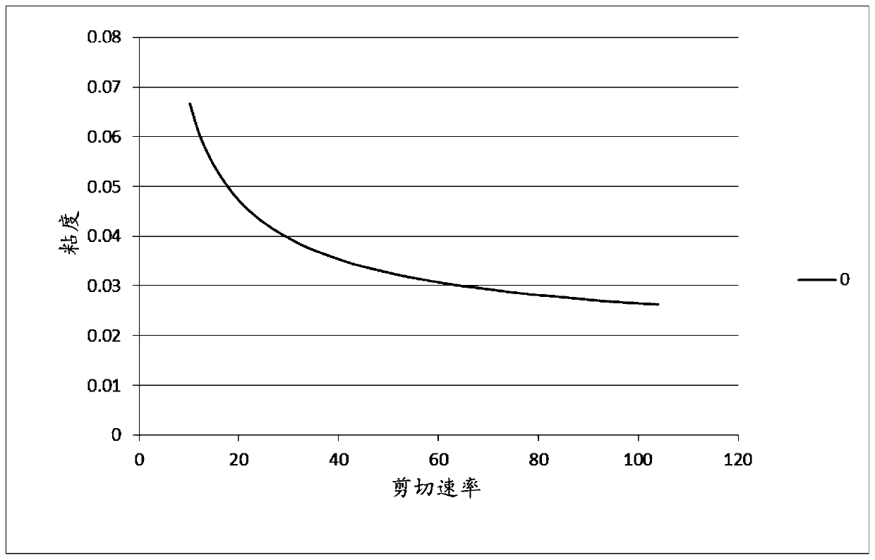 synergistic dispersant