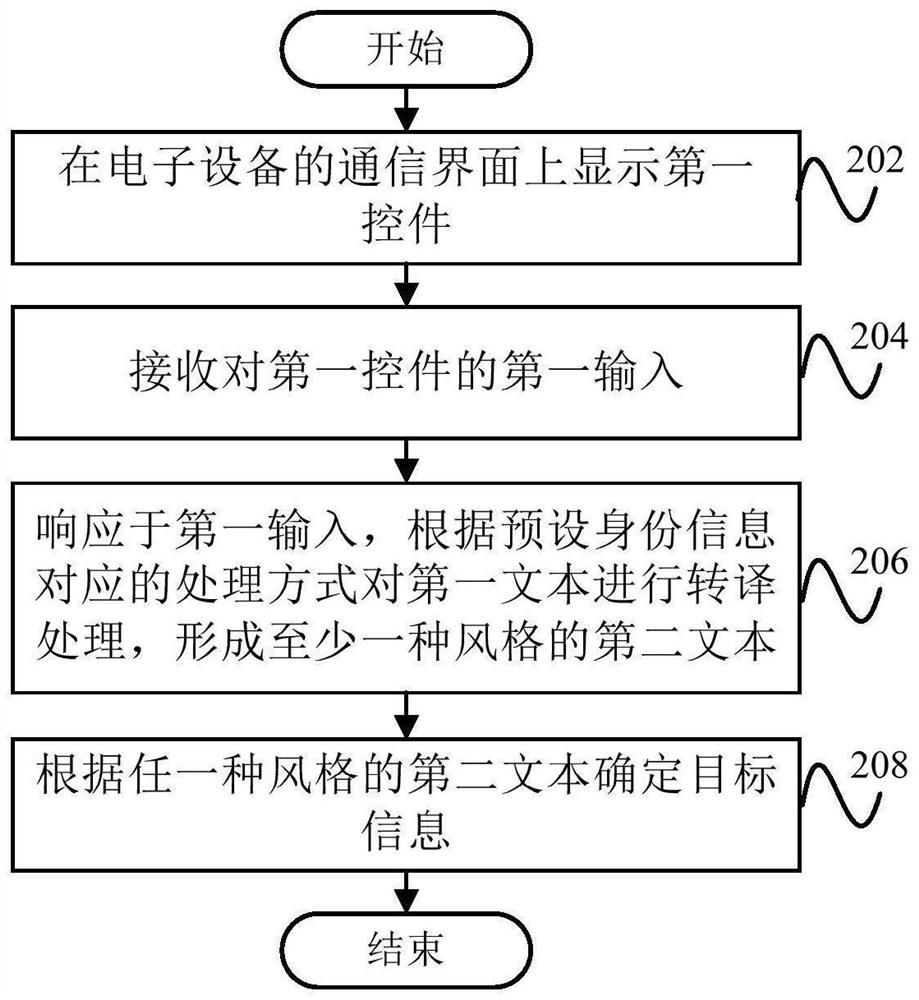 Information processing method and information processing device