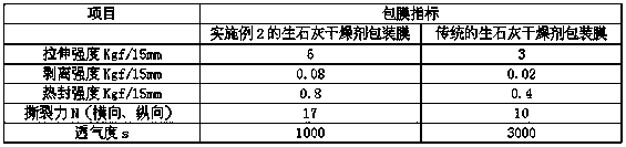 High-strength polyester spunbonded non-woven quicklime desiccant packaging film and production method thereof