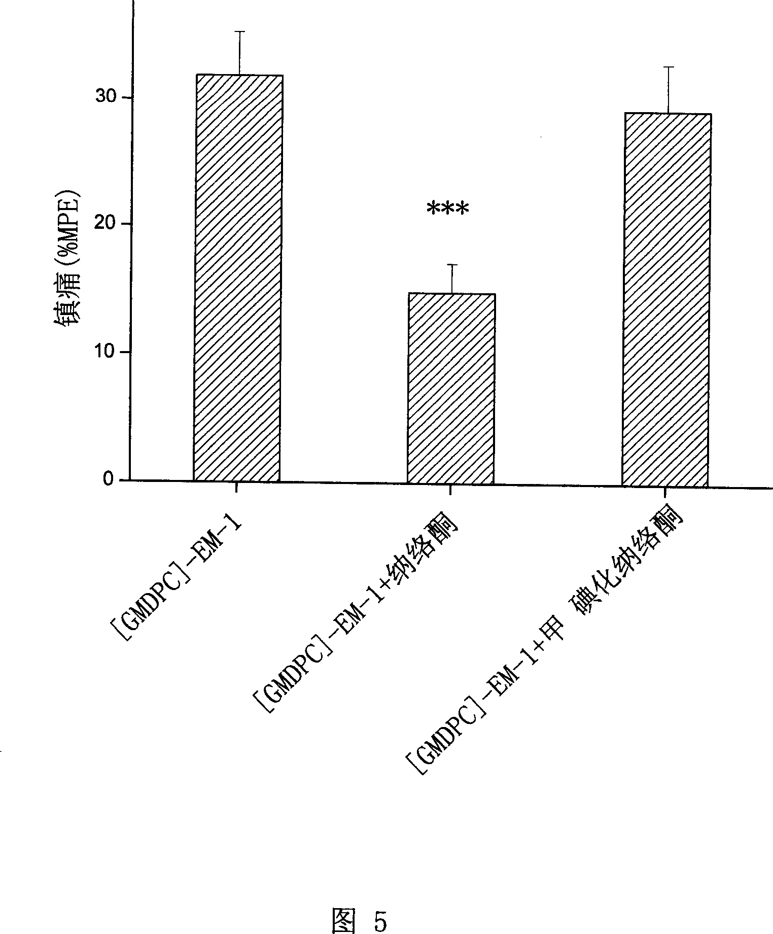 Combined chemical modified endomorphin-1 and method for preparing same