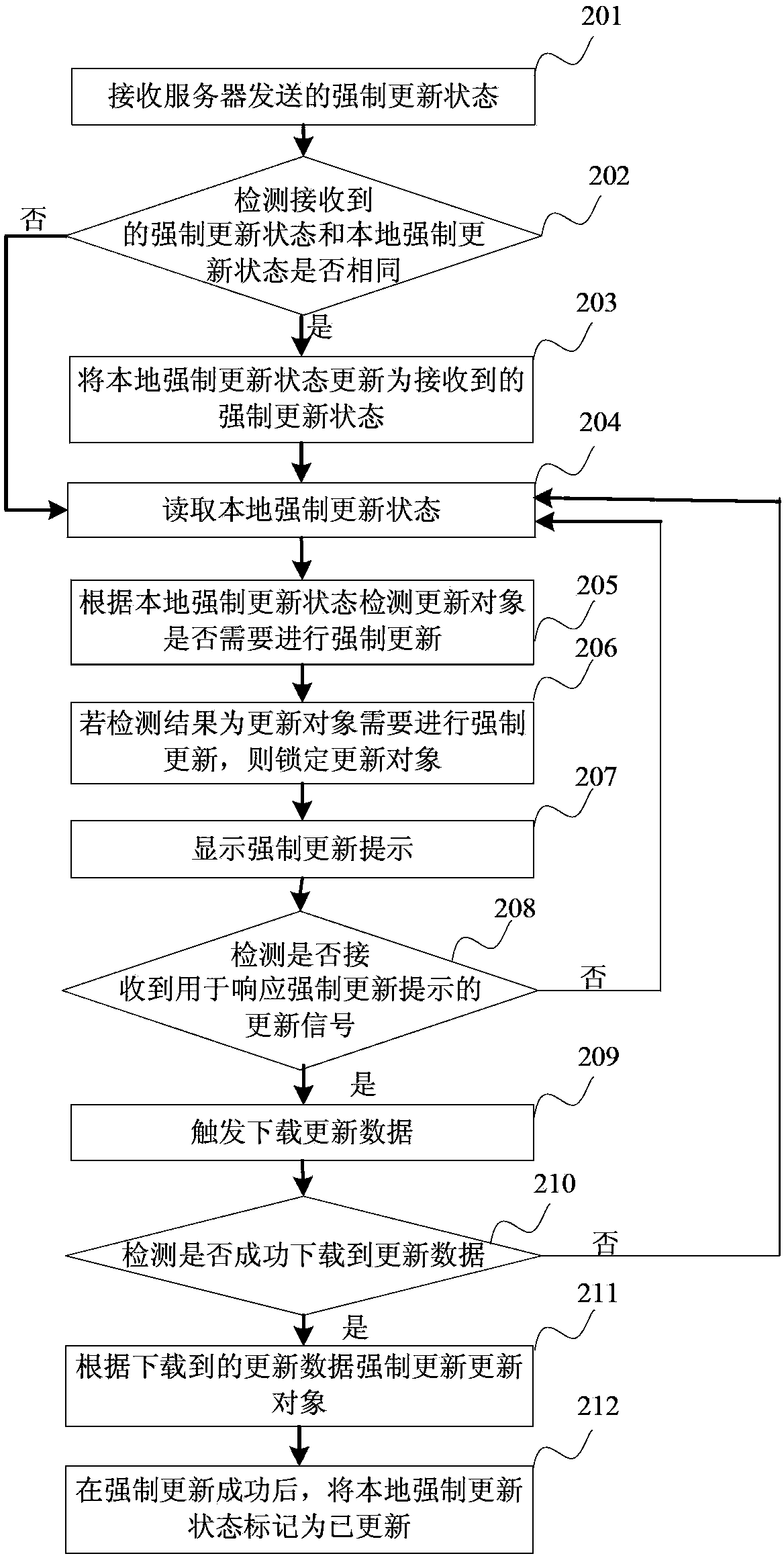 Forced updating method and forced updating device