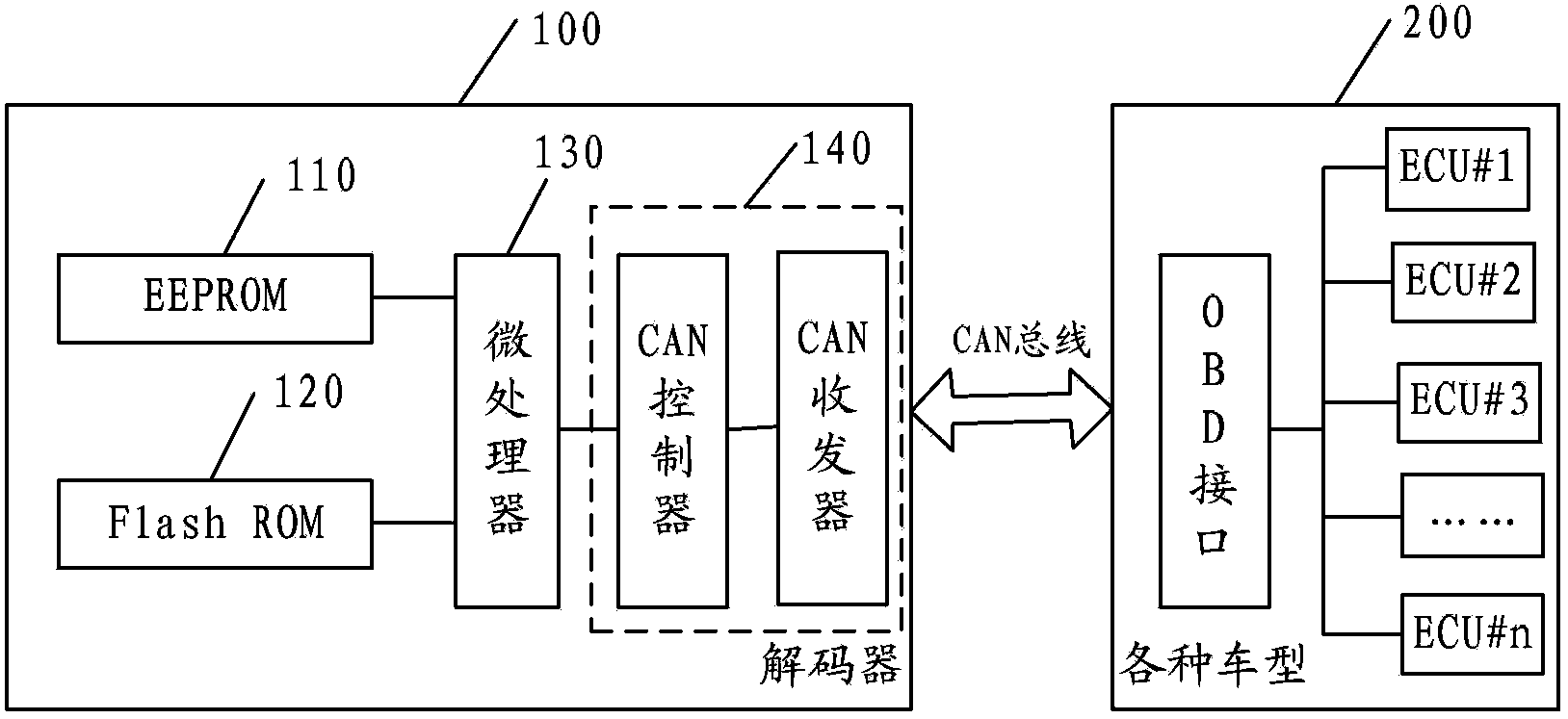 Automobile decoder and automotive type recognition method thereof