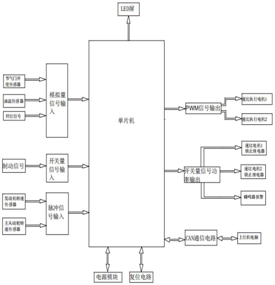 A cvt electronic control system and method for dual motor regulation