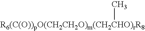 Stable hydroalcoholic compositions