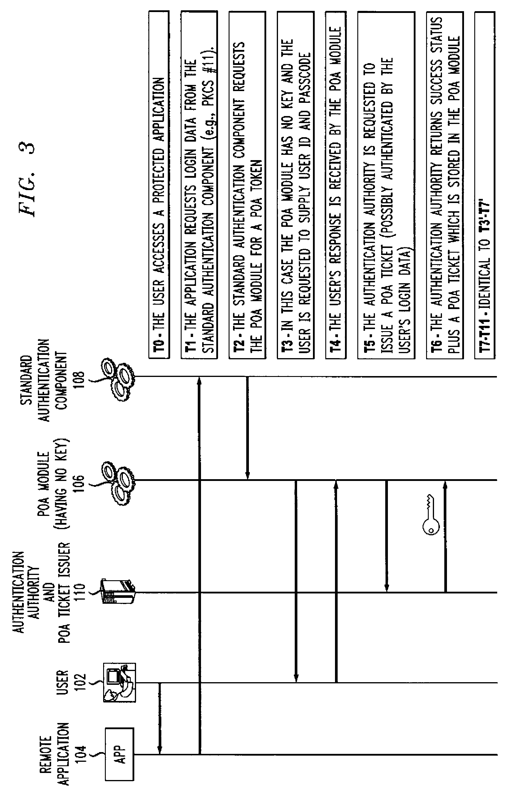 Authentication method and apparatus utilizing proof-of-authentication module