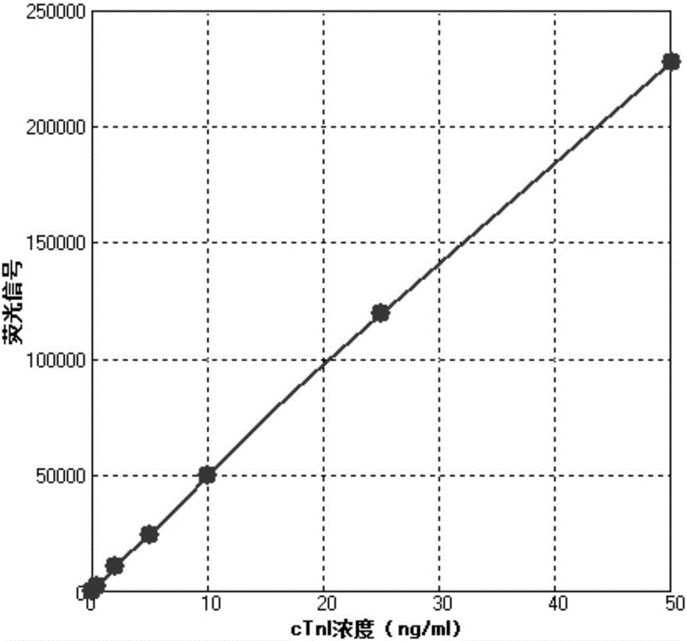 Microballoon-based cup-type time resolution fluorescent troponin I analysis kit as well as preparation method and application thereof