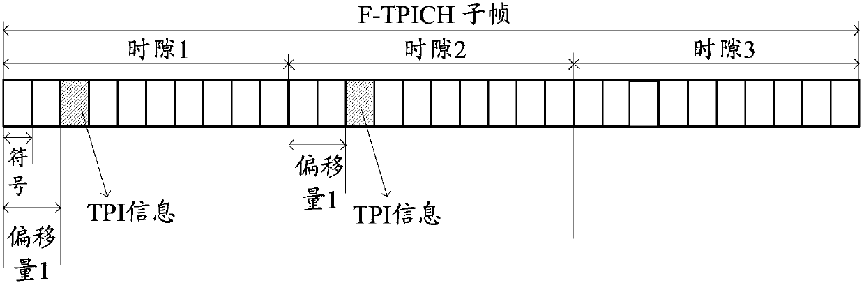 Synchronous control method of absolute authorization value and channel state parameter and relevant equipment