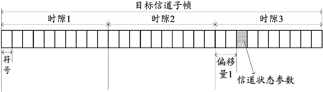 Synchronous control method of absolute authorization value and channel state parameter and relevant equipment