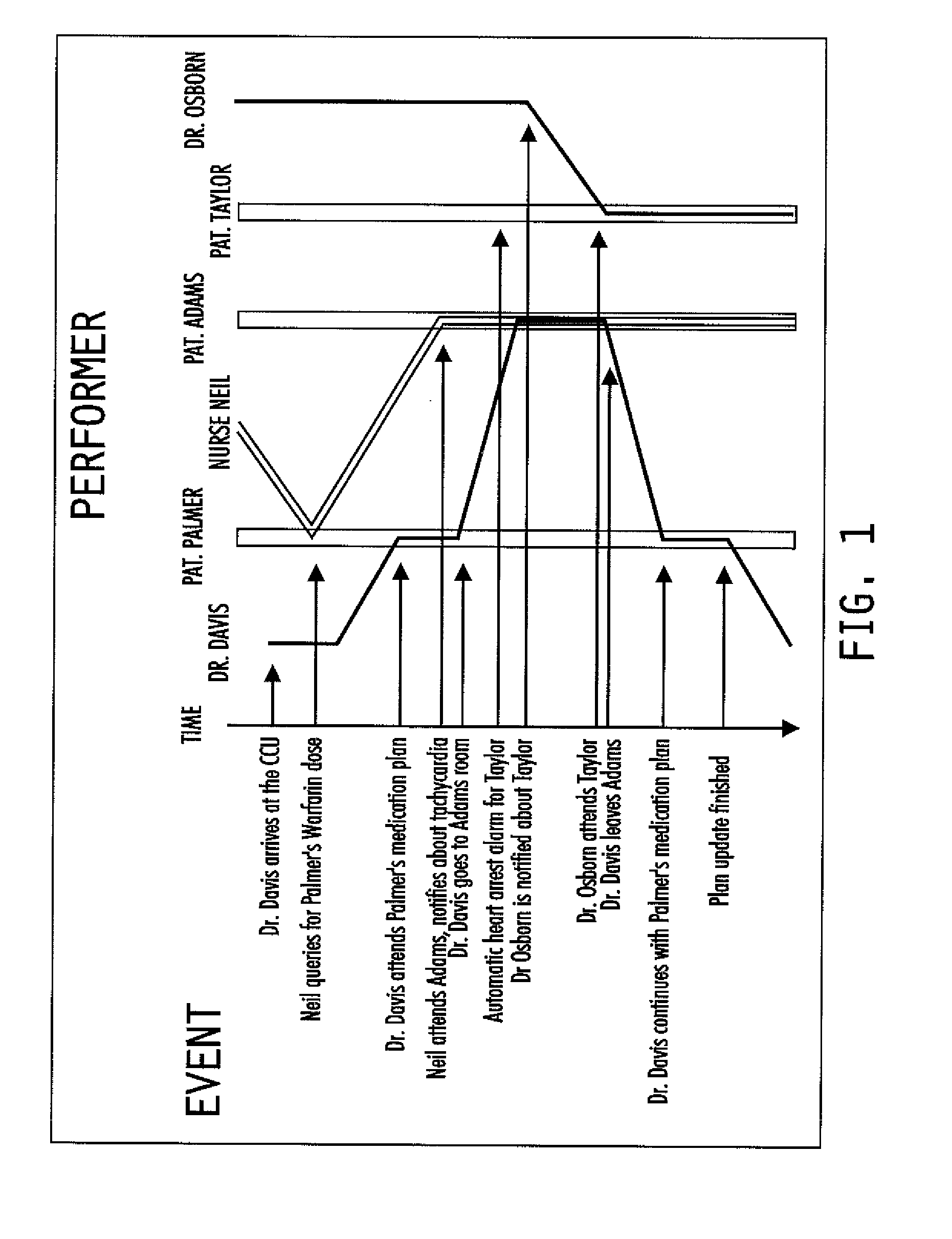 Method and system for managing enterprise workflow and information