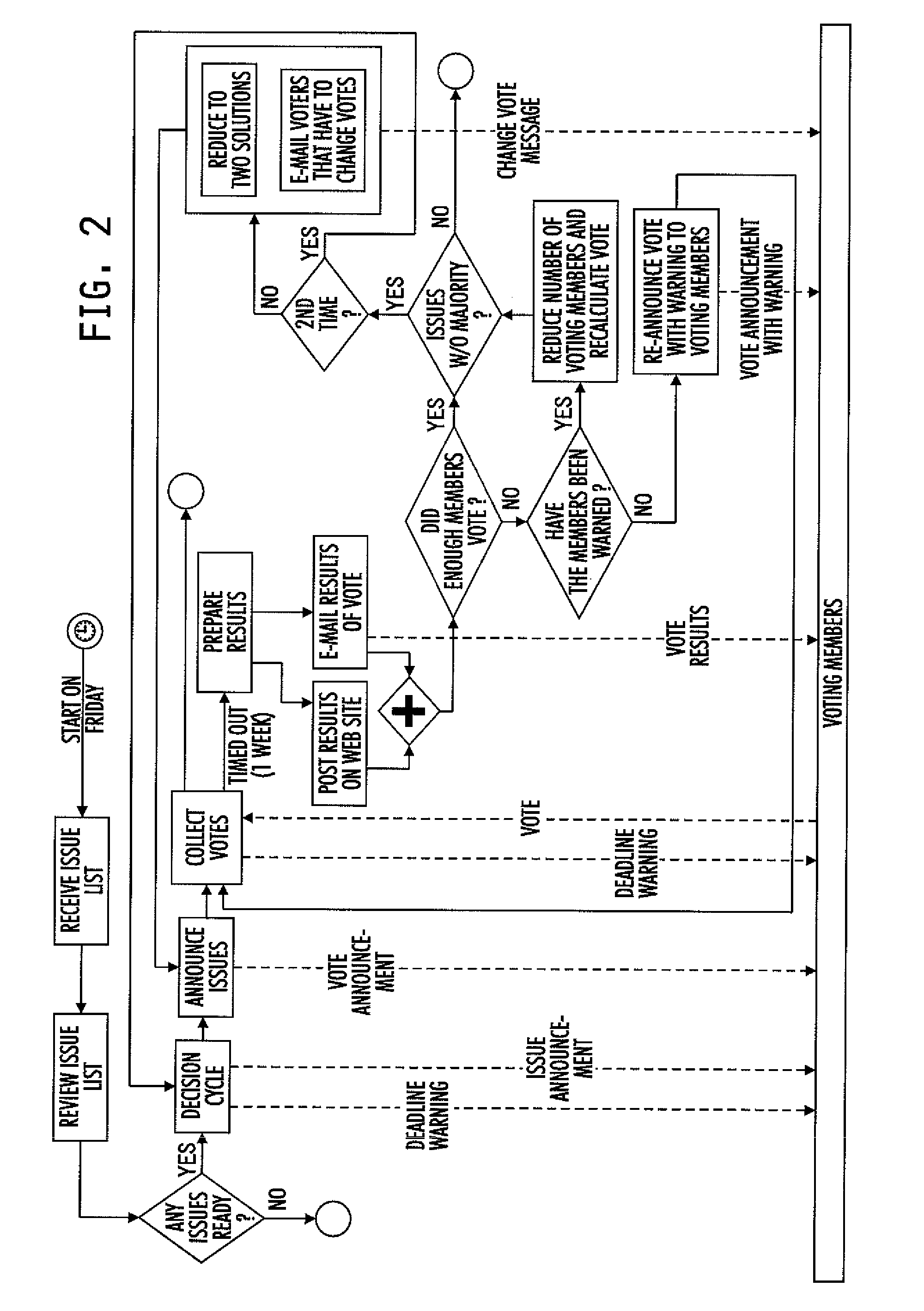 Method and system for managing enterprise workflow and information