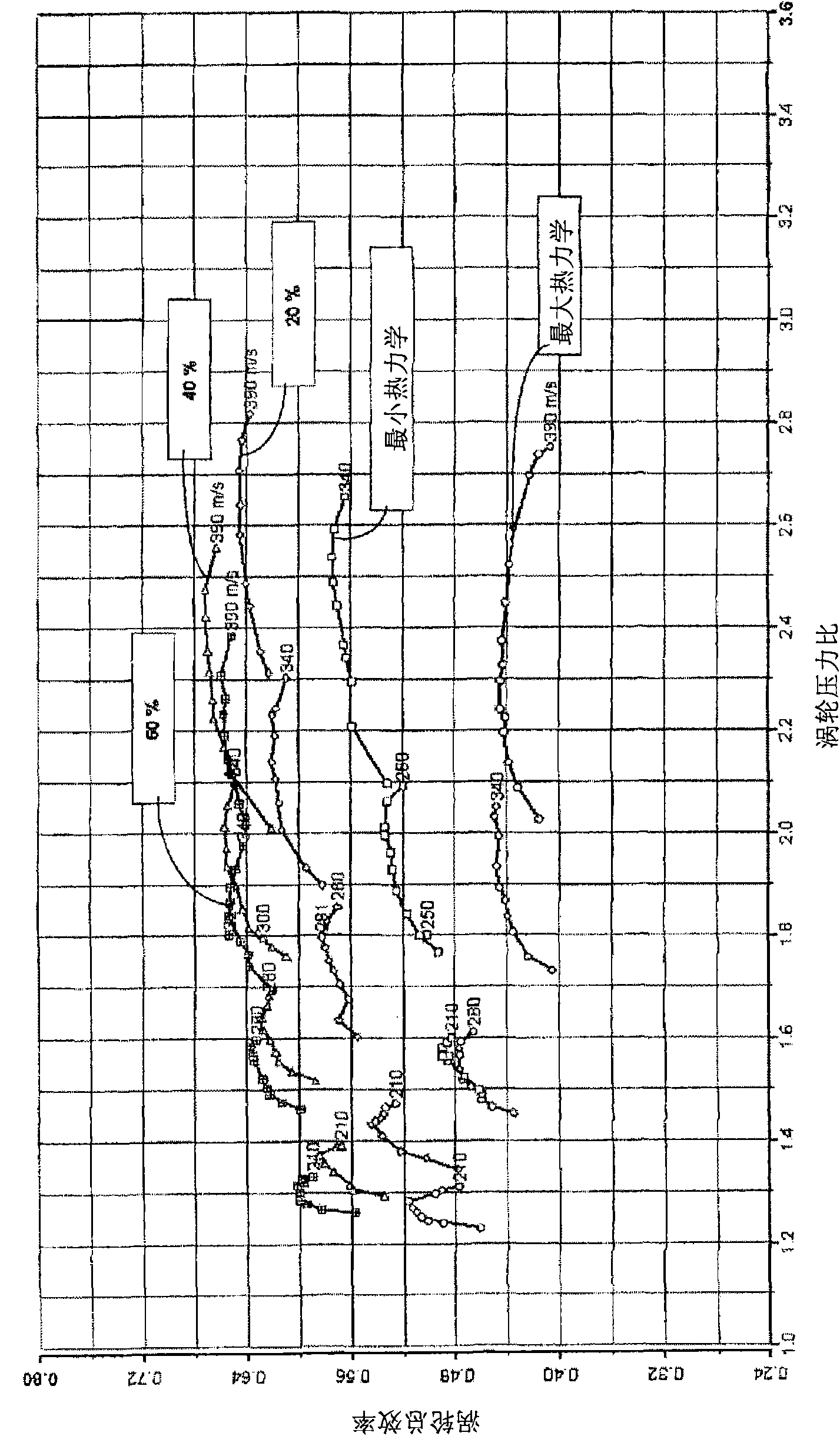 Method and device for evaluating exhaust gas temperature in motor vehicle