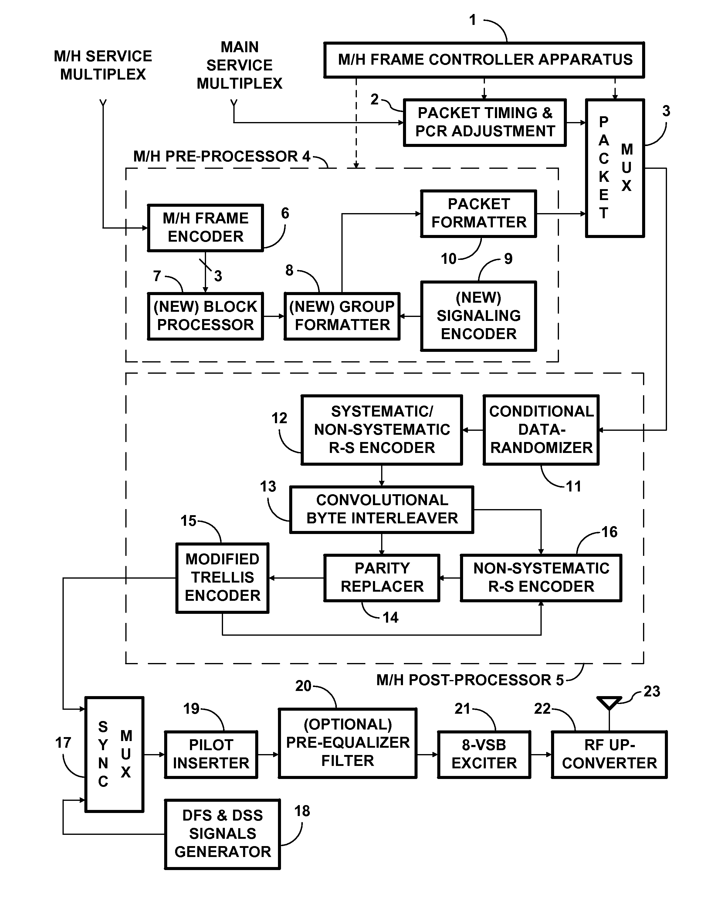 Digital television systems employing concatenated convolutional coded data