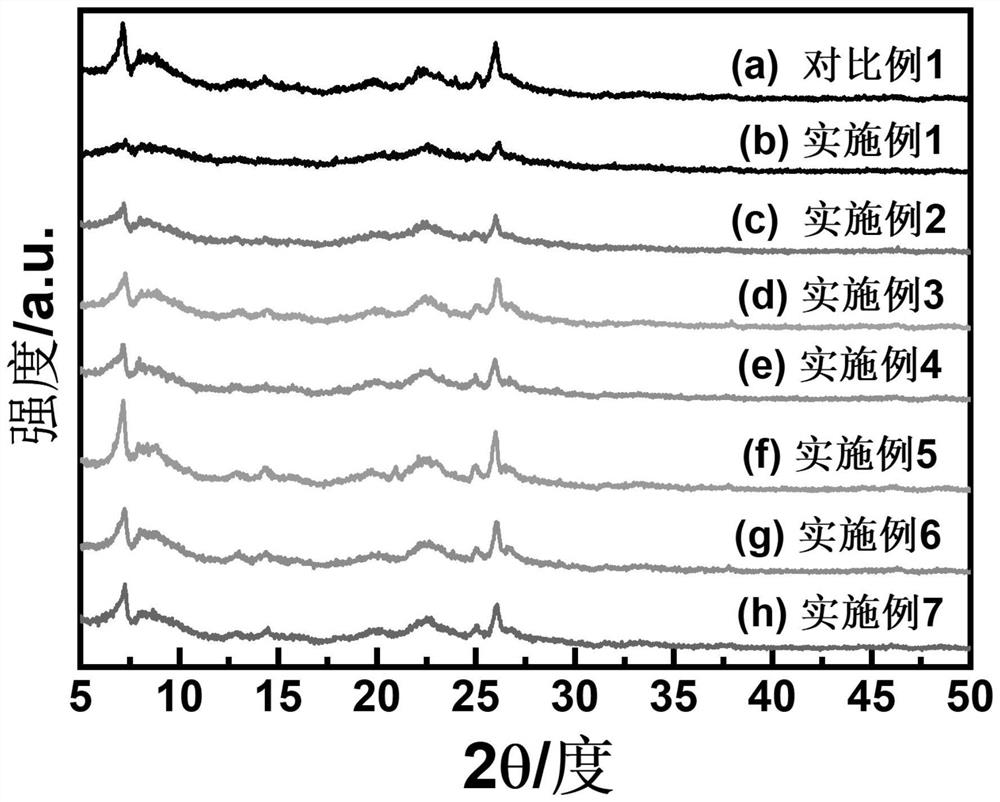 MWW molecular sieve, preparation method thereof and application of alkaloid in preparation of MWW molecular sieve