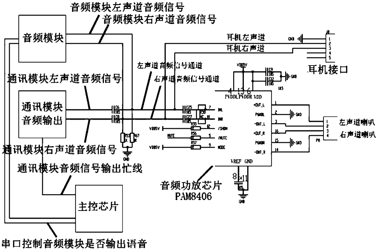 Multi-information source shared audio circuit special for display control all-in-one personal computer