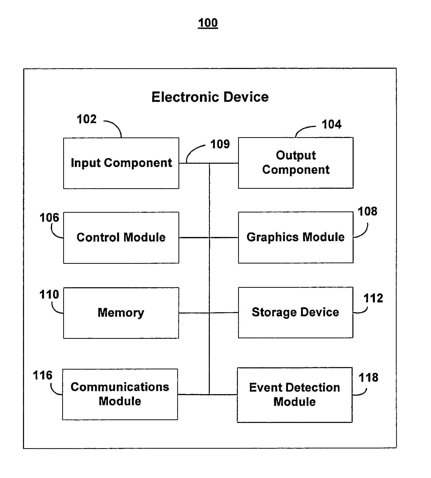 Event-based modes for electronic devices