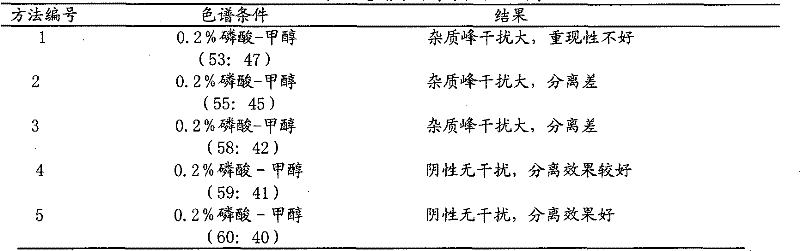 Method for controlling quality of anti-inflammation antibacterial medicament