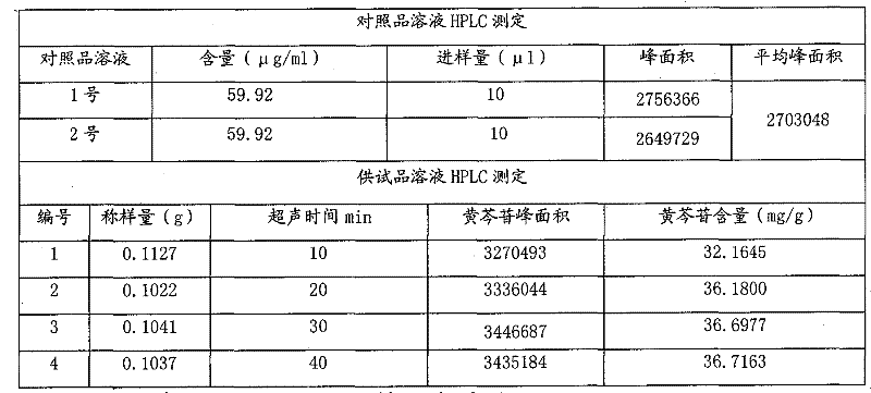 Method for controlling quality of anti-inflammation antibacterial medicament