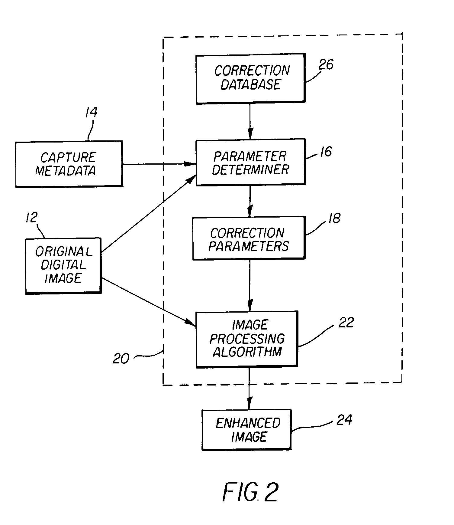 Method for determining image correction parameters
