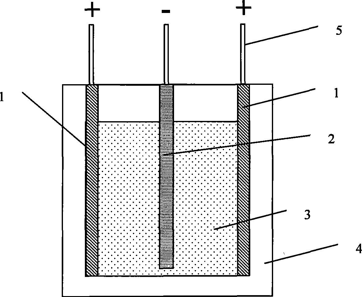 Method for aluminum lithium alloy preparation by fused salt electrolysis process