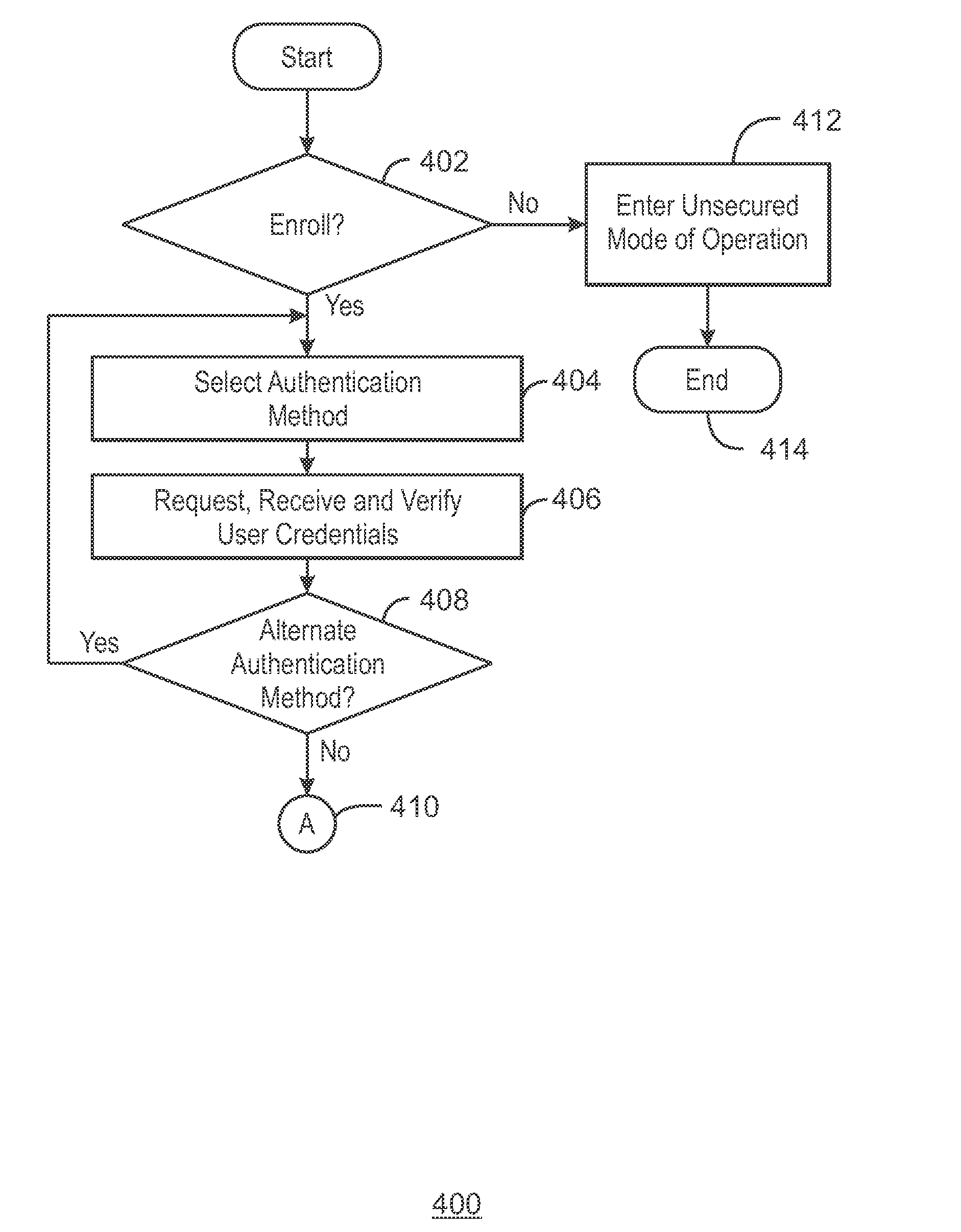 Authentication with an electronic device