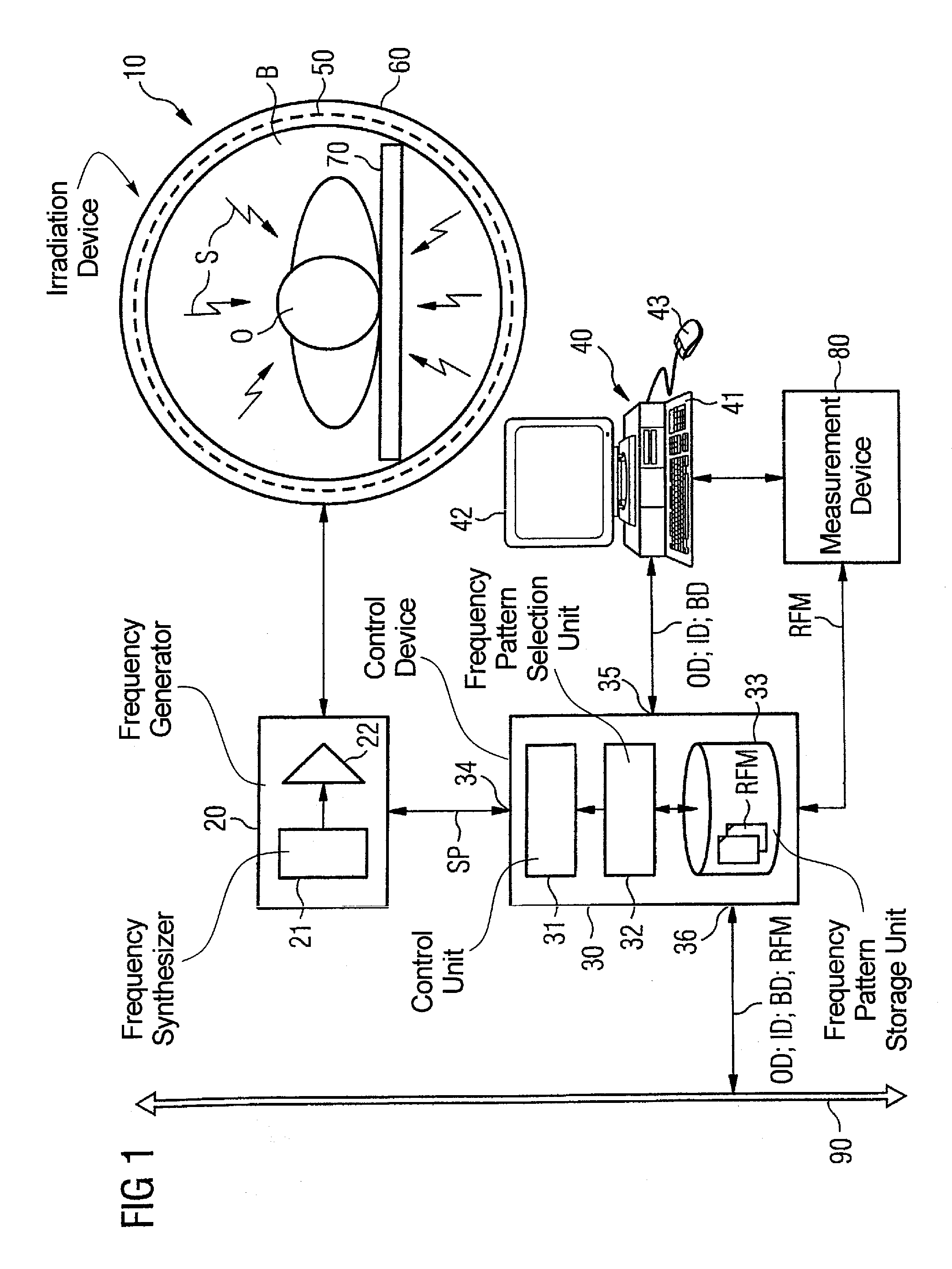 Irradiation device for influencing a biological structure in a subject with electromagnetic radiation