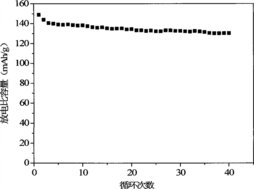 Preparation method of multi-core type phosphate compound positive electrode material with core-shell structure for lithium ion battery