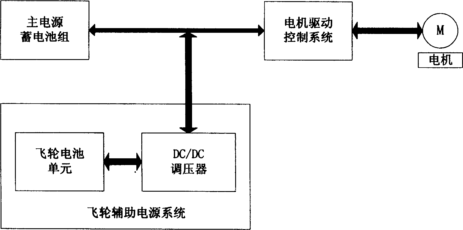 Construction method for electric car flying wheel battery auxiliary power system
