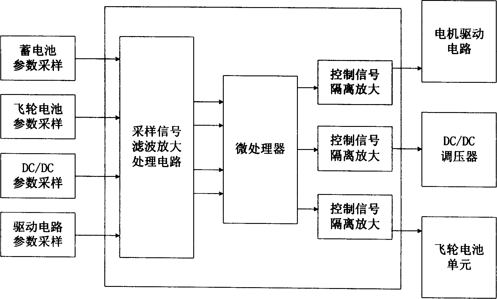 Construction method for electric car flying wheel battery auxiliary power system