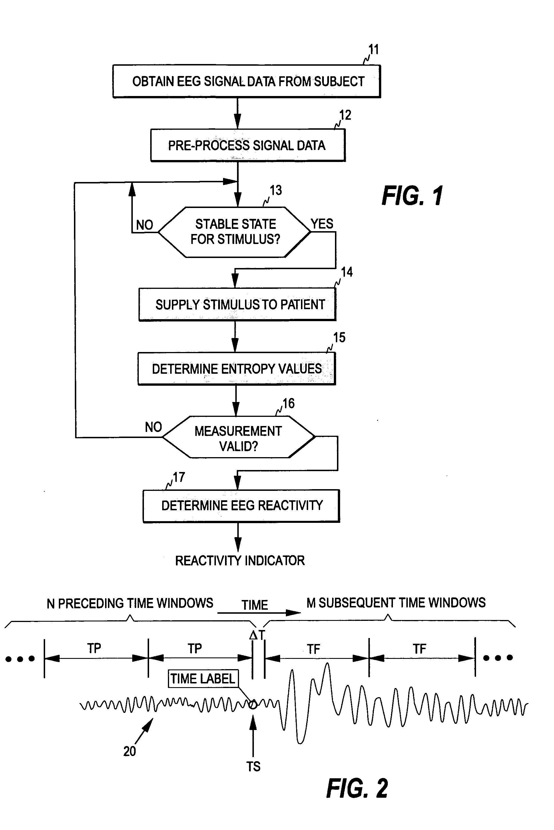 Measurement of EEG reactivity