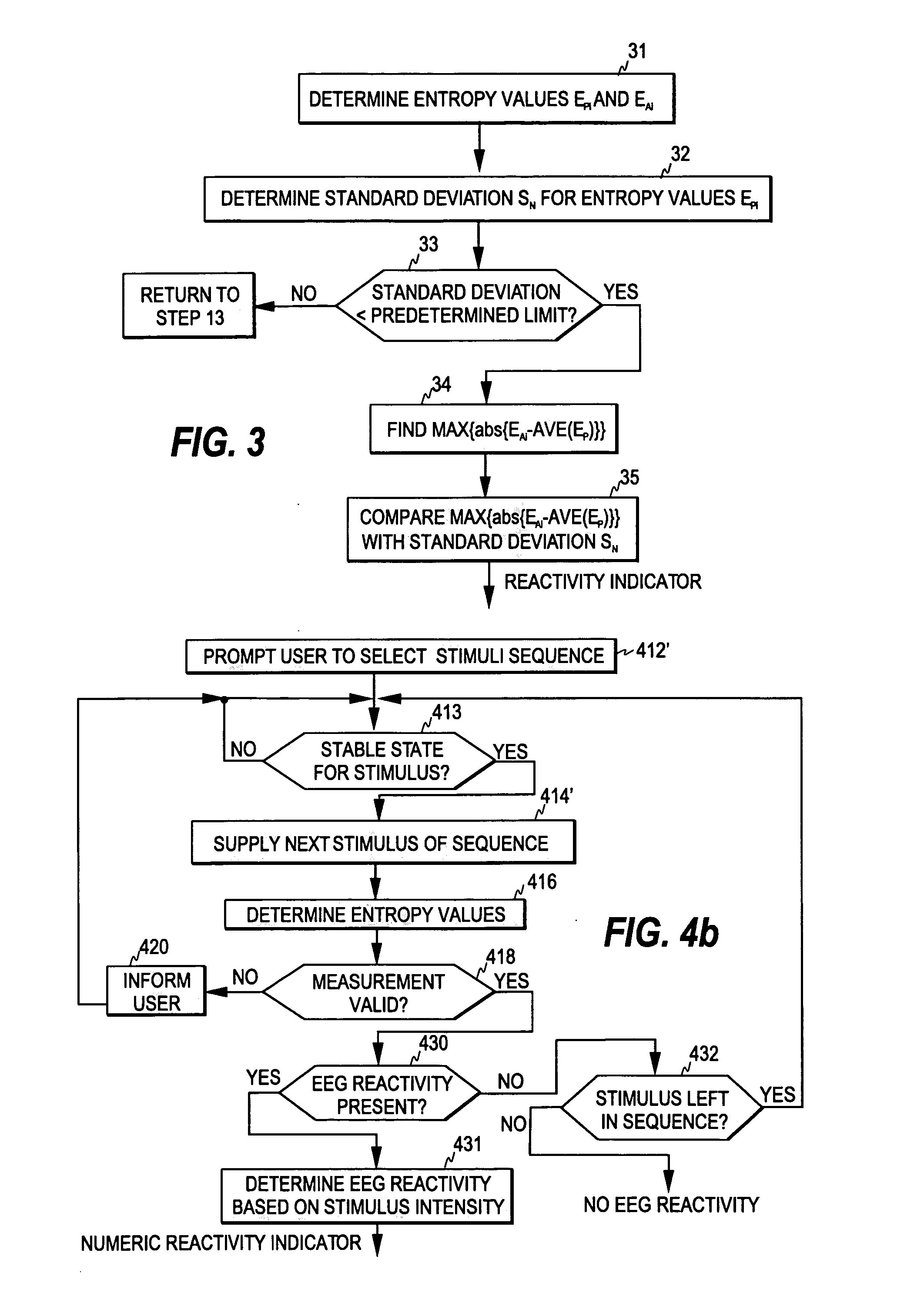 Measurement of EEG reactivity