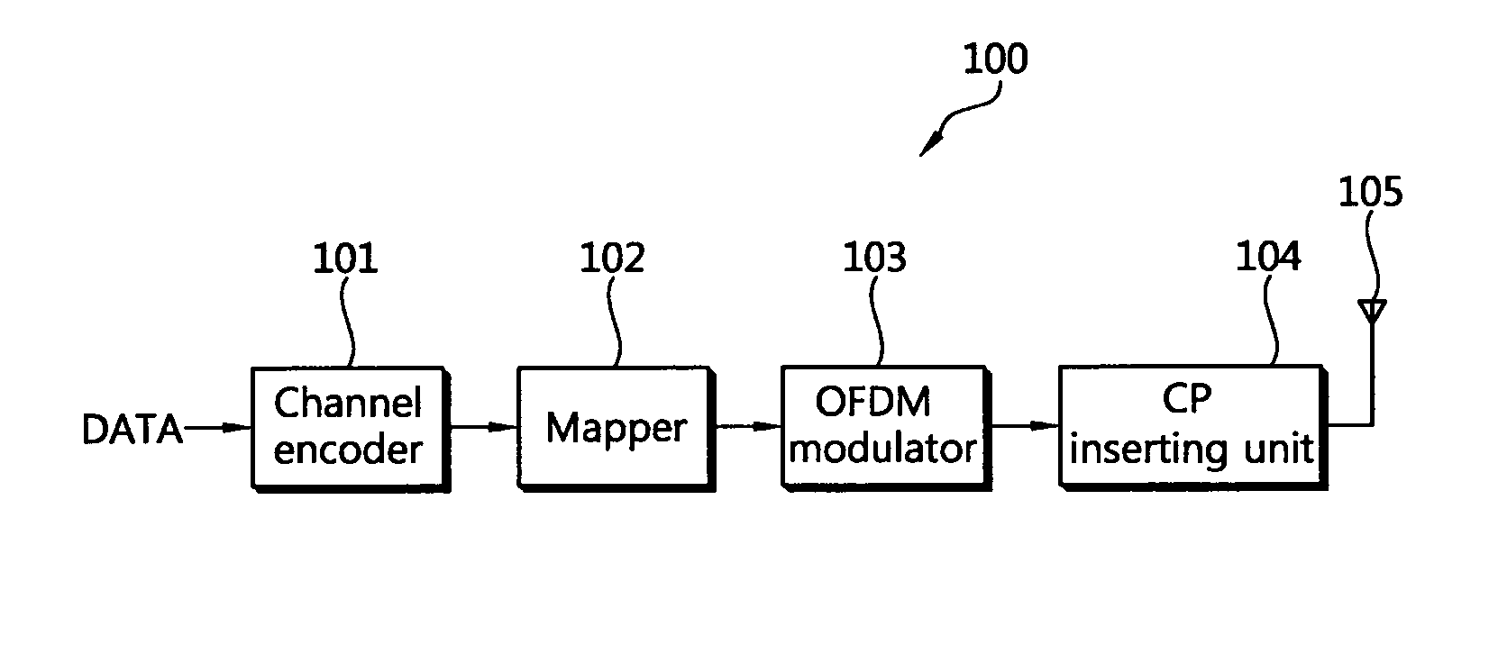 Method of transmitting data in wireless communication system