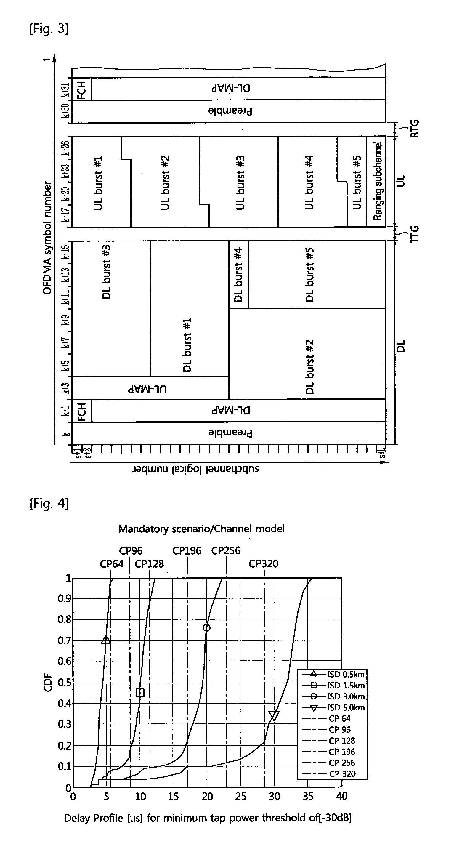 Method of transmitting data in wireless communication system