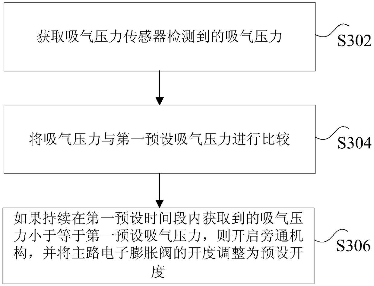 Air-cooled heat pump unit and its control method, device and system